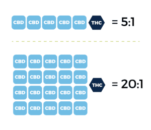 Understanding Cannabis Calculations