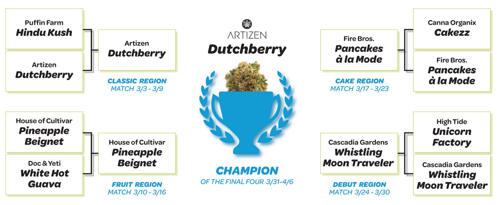 dockside cup 2022 bracket